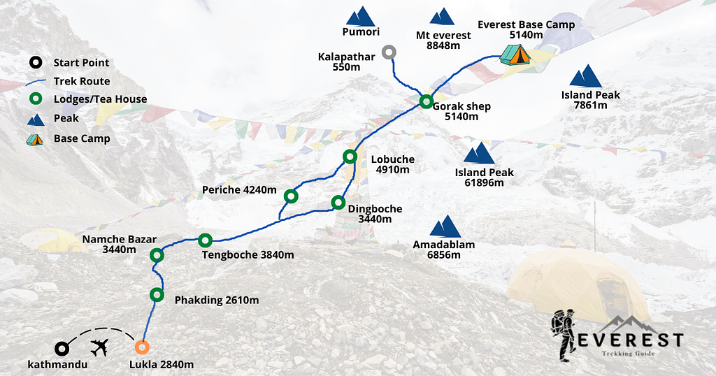 The complete guide to Everest Base Camp Trek 2022