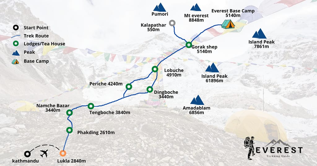 Everest Base Camp traditional trekking Routes