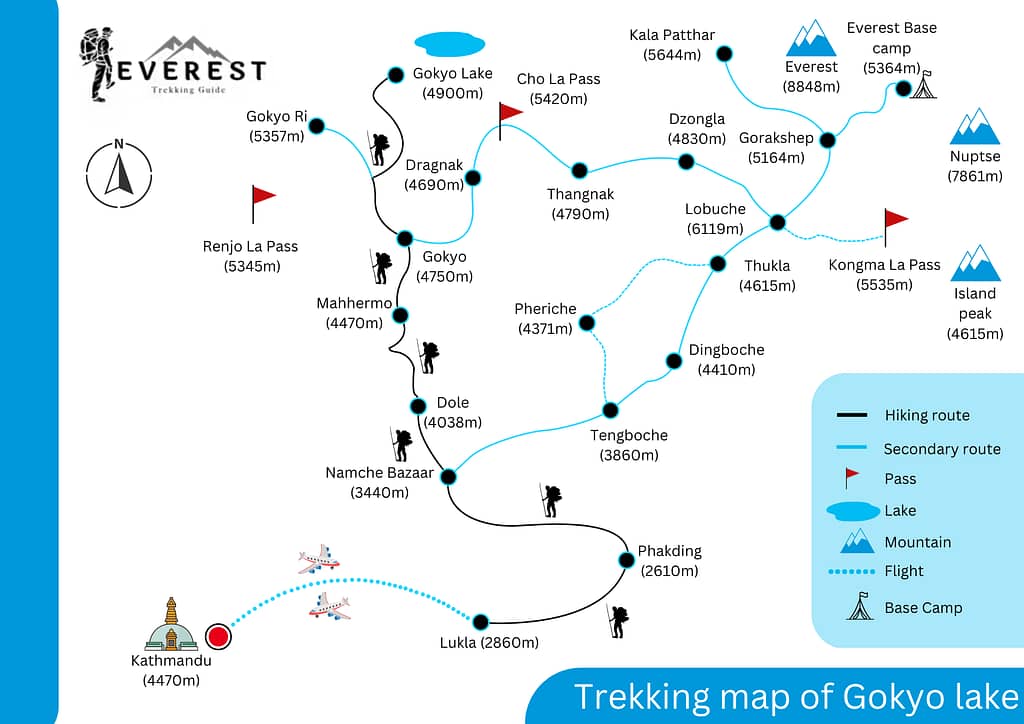 Map of Gokyo Lake